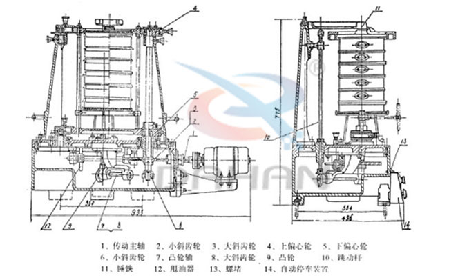 拍擊式標(biāo)準(zhǔn)振篩機：傳動主軸，小斜輪，大斜輪，爽油漆，等