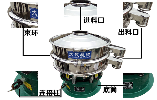 藕粉振動(dòng)篩的結(jié)構(gòu)特點(diǎn)：束環(huán)，進(jìn)料口，出料口，連接柱，底筒。