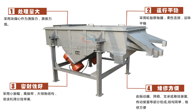 尿素專用振動(dòng)篩工作特點(diǎn)：處理量：采用塊偏心作為激振力，激振力強(qiáng)。運(yùn)行平穩(wěn)：采用輪胎廉州，柔性連接，運(yùn)轉(zhuǎn)平穩(wěn)。密封性好：采用小振幅，高頻率，大傾角結(jié)構(gòu)，使該機(jī)篩分效率高。維修方便：有振動(dòng)器，篩箱，支承或懸掛裝置，傳動(dòng)裝置等部分組成結(jié)構(gòu)簡(jiǎn)單，維修方便。