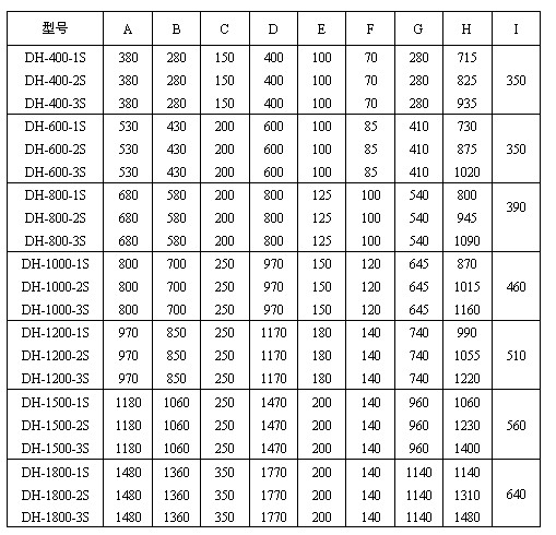 玉米振動(dòng)篩尺寸圖表：H：715-1480玉米振動(dòng)篩高E：100-200出料口之間的距離C：150-350進(jìn)料口寬度，D：400-1770防塵蓋寬度