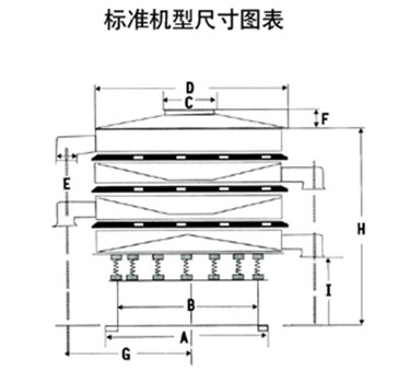 玉米振動(dòng)篩尺寸圖表：H：玉米振動(dòng)篩高E：出料口之間的距離C：進(jìn)料口寬度，D：防塵蓋寬度