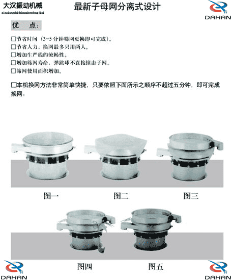 玉米振動(dòng)篩換網(wǎng)圖示：1，將網(wǎng)架方平2，將篩網(wǎng)平鋪在網(wǎng)架上，留出5cm的篩網(wǎng)，將上層篩框平方到篩網(wǎng)上，減輕多余的篩網(wǎng)，固定上層篩框，換網(wǎng)完成。