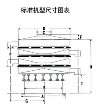 豆?jié){過濾振動(dòng)篩一般結(jié)構(gòu)圖與尺寸表：H為高A為底座寬度C為進(jìn)料口寬度，D為防塵蓋寬度，E為出料口與出料口之間的高度。