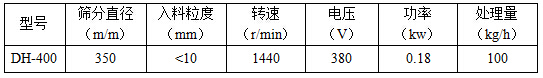 篩分直徑mm：350，入料粒度mm：<10轉速r/min：1440電壓V：380功率kw：0.18處理量kg/h：100
