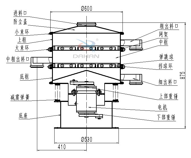 碳鋼振動篩內(nèi)部結(jié)構(gòu)圖：進料口，防塵蓋，小束環(huán)，中束環(huán)，減震，彈簧，底座，粗出口，網(wǎng)架，中框，彈跳球，擋球環(huán)，細出料口，上部重錘，電機，下部重錘等。
