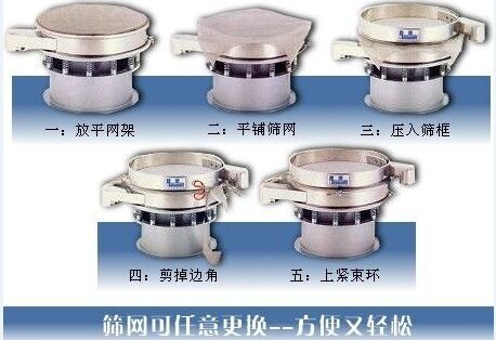 1500型振動篩換網(wǎng)圖示：一：方平網(wǎng)架。二：平鋪篩網(wǎng)。三：壓入篩框 四：剪掉邊角。五：上束環(huán)。