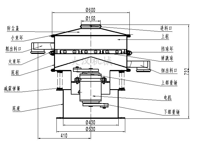 電解銅粉篩分機(jī)結(jié)構(gòu)：防塵蓋，小束環(huán)，粗出料口，大束環(huán)，底框，減振彈簧，底座，進(jìn)料口，上框，擋球環(huán)，彈跳球等。