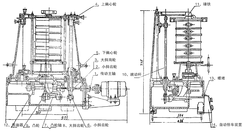 傳動(dòng)主軸，小斜齒輪，大斜齒輪，上偏心輪，下編心輪等