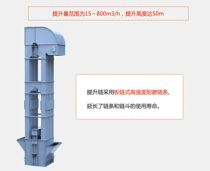 提升量范圍在：15-800m3/h，提升高度達(dá)：50m采用板鏈?zhǔn)礁邚?qiáng)度耐磨鏈條，延長(zhǎng)了鏈條和鏈斗的使用壽命。