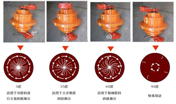 聚丙烯振動(dòng)篩的功能：分級(jí)：將物料精分為2-6個(gè)等級(jí)篩分雜質(zhì)：去除不合格的物料。固液分離：過濾漿液中非溶性固體物質(zhì)。