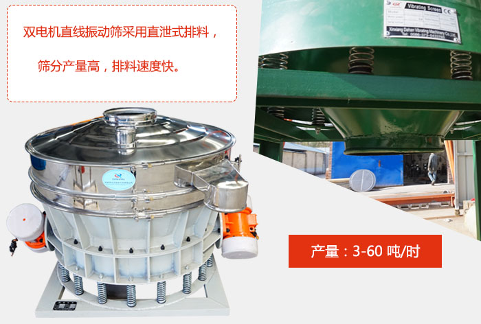 雙電機(jī)直線振動(dòng)篩采用直泄式排料，篩分產(chǎn)量高，排料速度快。