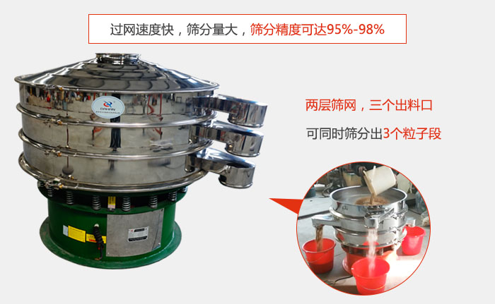 有兩層篩網(wǎng)，三個(gè)出料口，可同時(shí)篩分出三種物料；過網(wǎng)快，產(chǎn)量大，篩分精度可達(dá)95-98%