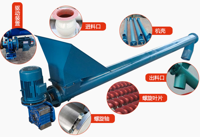 螺旋輸送機結(jié)構(gòu)：吊瓦，進料口，電機減速機，進料口，蓋板等