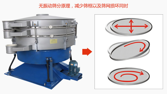 搖擺篩分機(jī)為無振動(dòng)篩分原理，減少篩框以及篩網(wǎng)損壞。