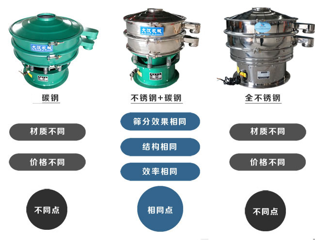 材質(zhì)。