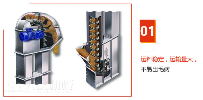 TD型斗式提升機(jī)運(yùn)料穩(wěn)定，運(yùn)輸量大，不易出毛病