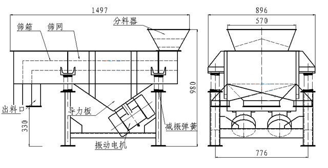小型直線篩內(nèi)部結(jié)構(gòu)：篩箱，防塵蓋，進(jìn)料口，出料口，導(dǎo)力板，振動(dòng)電機(jī)，減振彈簧等