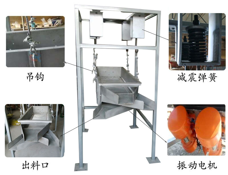 吊掛式振動(dòng)篩結(jié)構(gòu)：吊鉤，減震彈簧，出料口，振動(dòng)電機(jī)。