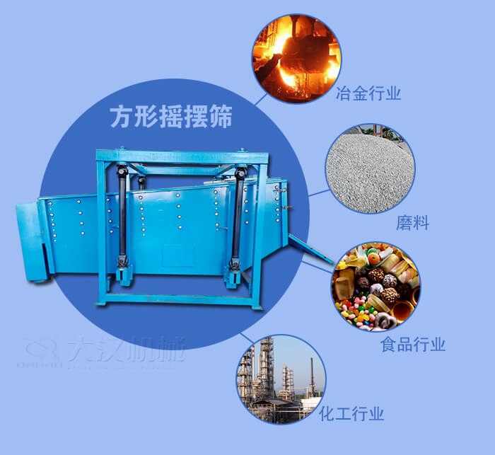 方形搖擺篩適用于冶金，磨料，食品，化工等行業(yè)
