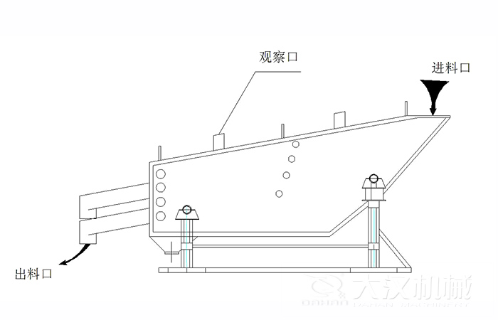 概率篩結(jié)構(gòu)組成：觀察口，進(jìn)料口出料口。