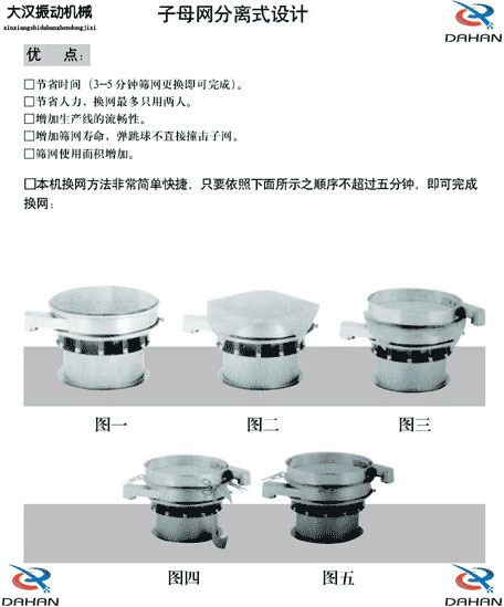 移動式振動篩換網(wǎng)圖示：1，將篩網(wǎng)平鋪到篩盤上。2，留出5cm的篩網(wǎng)3，將多余的篩網(wǎng)剪掉4，將多出的5cm篩網(wǎng)往回折。5，利用束環(huán)將其固定在篩網(wǎng)上。