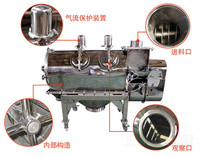 氣旋篩結(jié)構(gòu)主要有：氣流保護(hù)裝置，進(jìn)料口，內(nèi)部構(gòu)造，觀察口