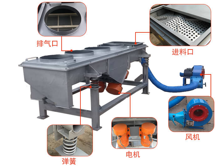  降溫直線振動(dòng)篩結(jié)構(gòu)：篩網(wǎng)，篩框，篩箱，振動(dòng)電機(jī)，減振彈簧。