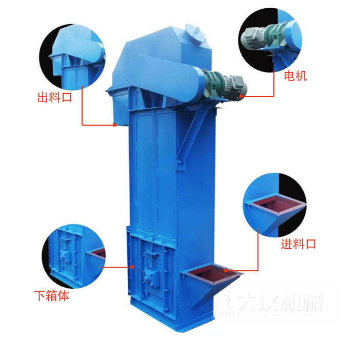 TD型斗式提升機(jī)：進(jìn)料口，電機(jī)，出料展示圖