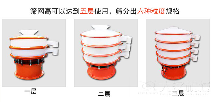 塑料防腐蝕振動篩類型：大料斗式設(shè)備，無料斗式設(shè)備，圓柱形進料口設(shè)備，小型料斗式設(shè)備。