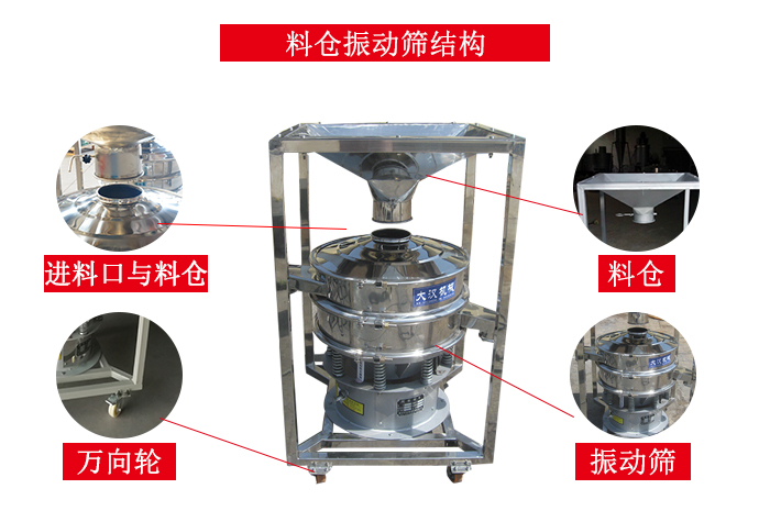料倉(cāng)振動(dòng)篩結(jié)構(gòu)：料倉(cāng)，進(jìn)料口與料倉(cāng)連接點(diǎn)，萬(wàn)向輪便于移動(dòng)。