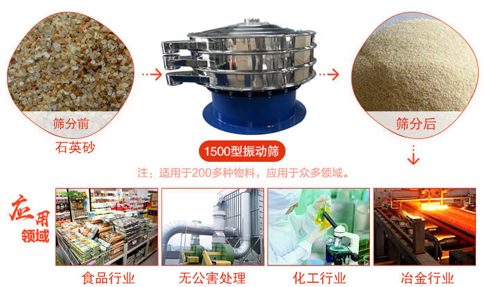1500型振動篩使用的行業(yè):化工行業(yè)：樹脂，涂料，工業(yè)藥品，化妝品，油漆，中藥粉等。食品行業(yè)：糖粉，淀粉，食鹽，米粉，奶粉，豆?jié){，蛋白粉。金屬，冶金礦業(yè)：鉬粉，鋁粉，銅粉，礦石，合金粉，焊條粉等。公害處理：廢油，廢水，助劑等。